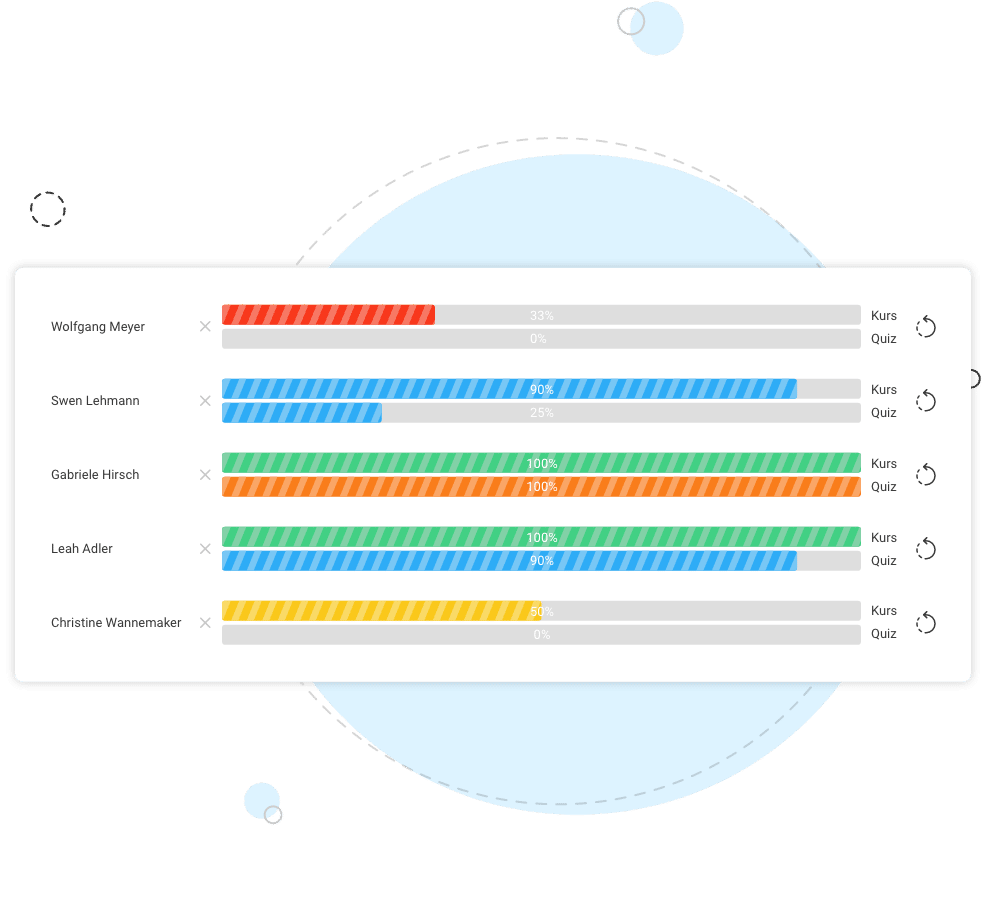 Auswertung eines Tests