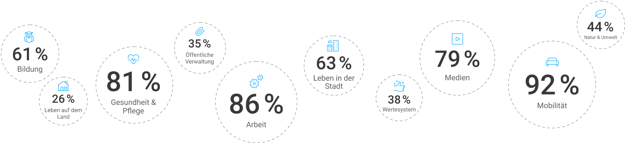 Smarte Videoplattform mit künstlicher Intelligenz