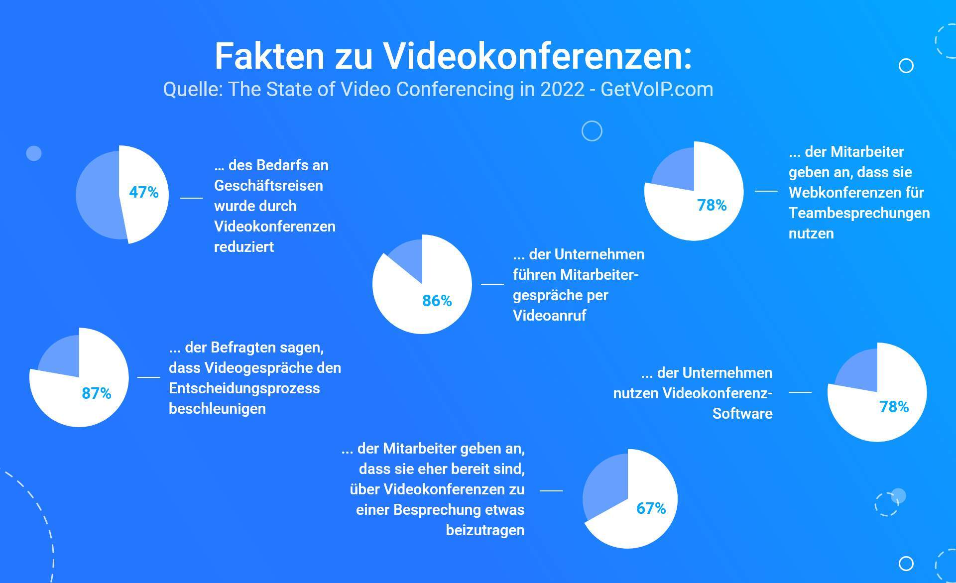 Fakten zu Videokonferenzen