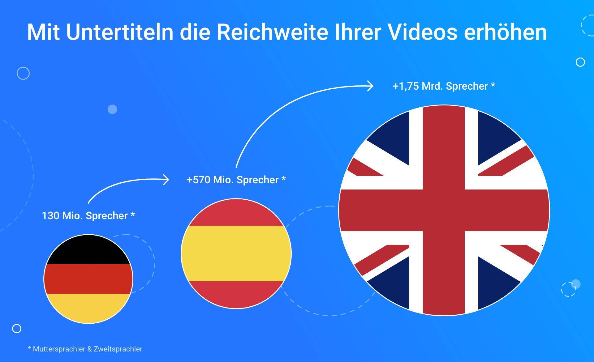 Reichweite von Videos erhöhen mit Untertiteln