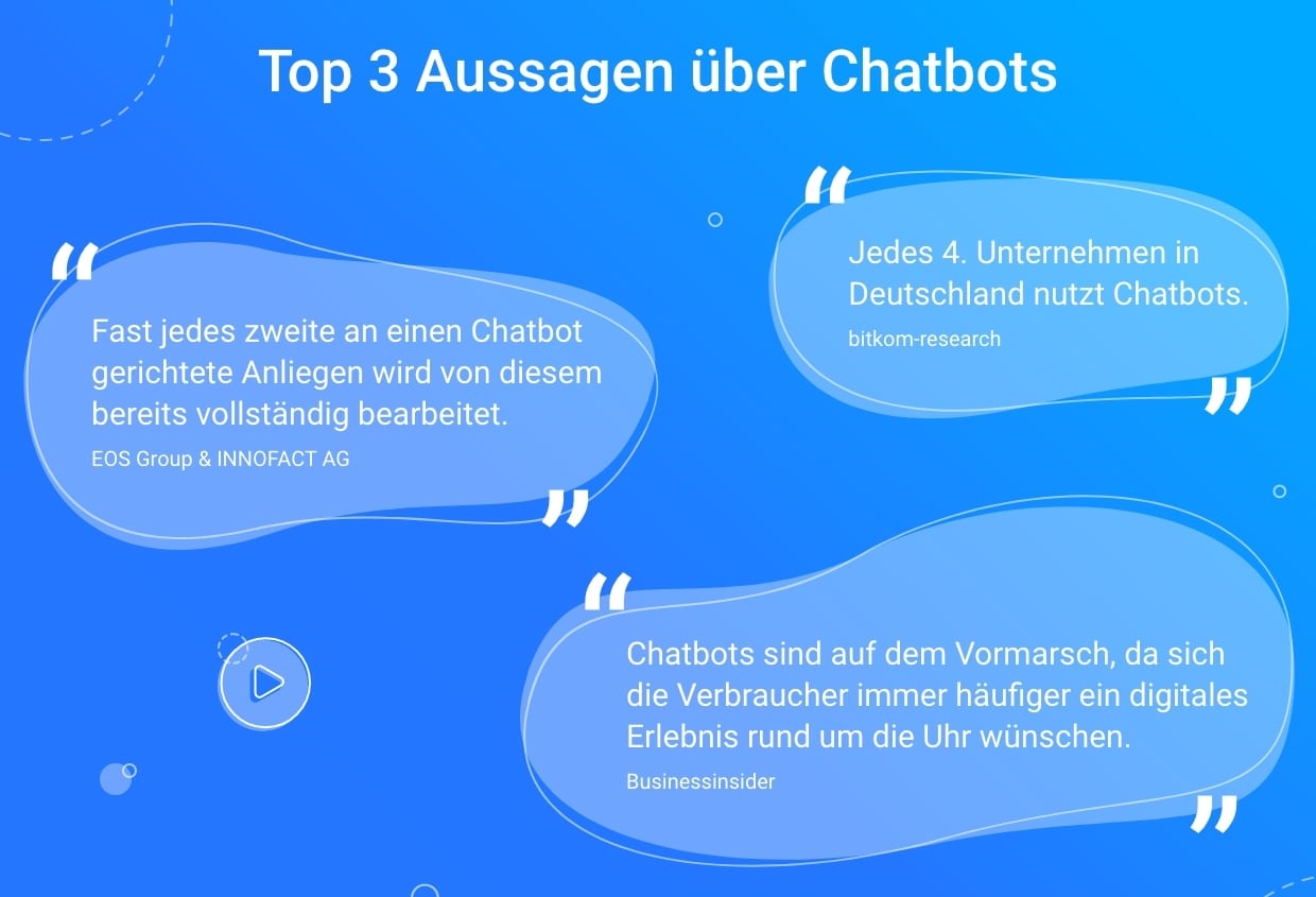 Top 3 Aussagen über Chatbots