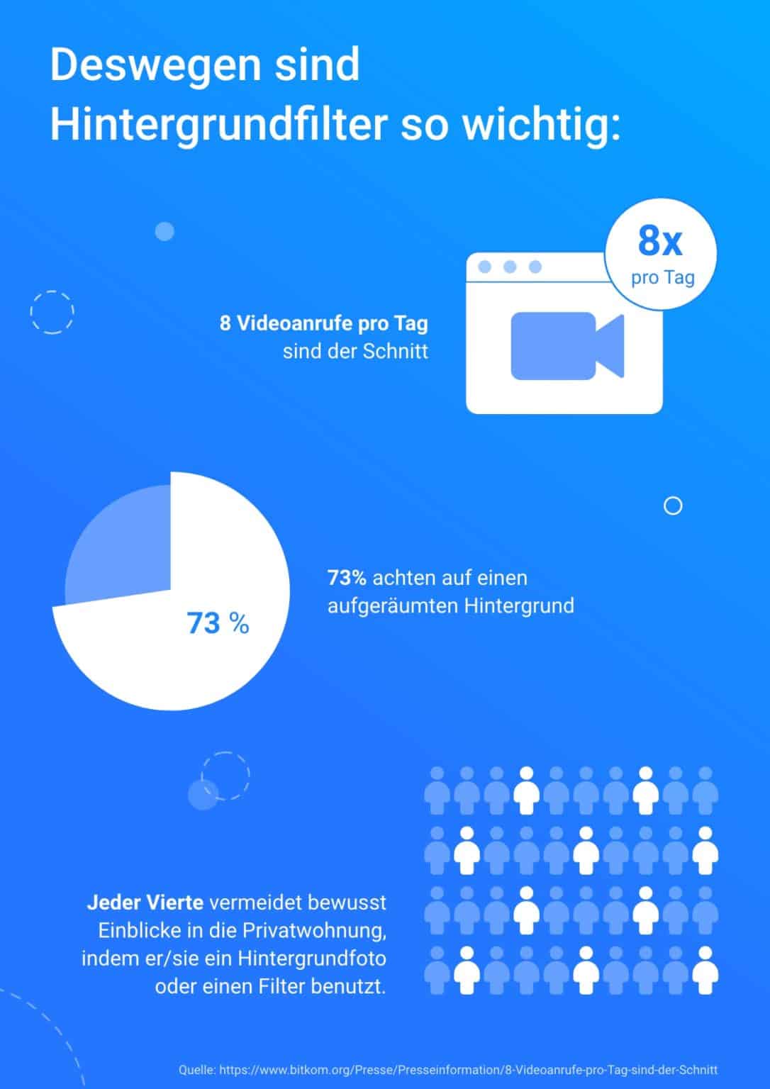 Video Calls Webcam Hintergrund ndern Mit KI Coovi