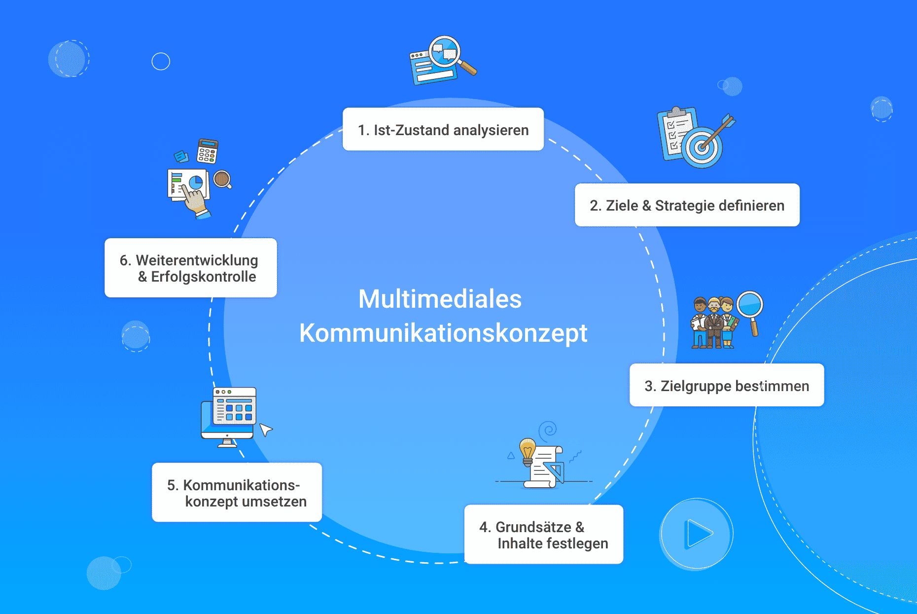 Interne und externe Kommunikation durch multimediales Kommunikationskonzept